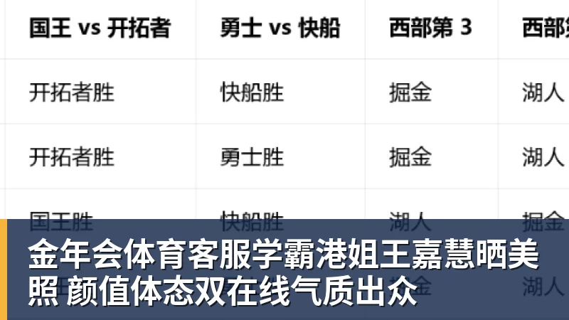 金年会体育客服学霸港姐王嘉慧晒美照 颜值体态双在线气质出众